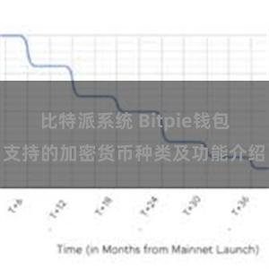 比特派系统 Bitpie钱包支持的加密货币种类及功能介绍