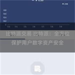 比特派交易 比特派：全方位保护用户数字资产安全