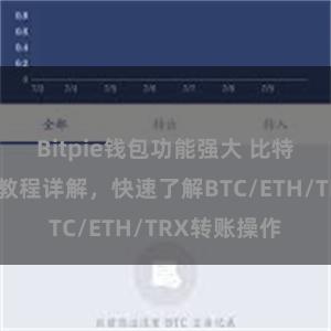 Bitpie钱包功能强大 比特派钱包转账教程详解，快速了解BTC/ETH/TRX转账操作