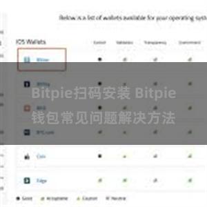 Bitpie扫码安装 Bitpie钱包常见问题解决方法