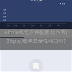 Bitpie钱包安装教程 比特派(Bitpie)钱包安全性能如何？