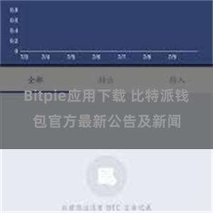 Bitpie应用下载 比特派钱包官方最新公告及新闻