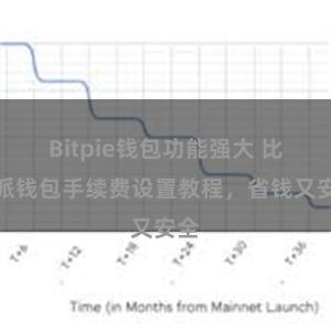 Bitpie钱包功能强大 比特派钱包手续费设置教程，省钱又安全