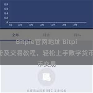 Bitpie官网地址 Bitpie注册及交易教程,轻松上手数字货币交易